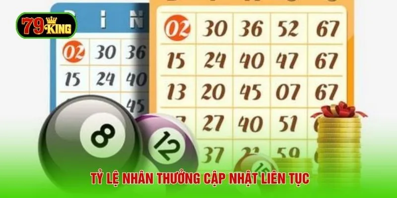 Tỷ lệ nhân thưởng cập nhật liên tục